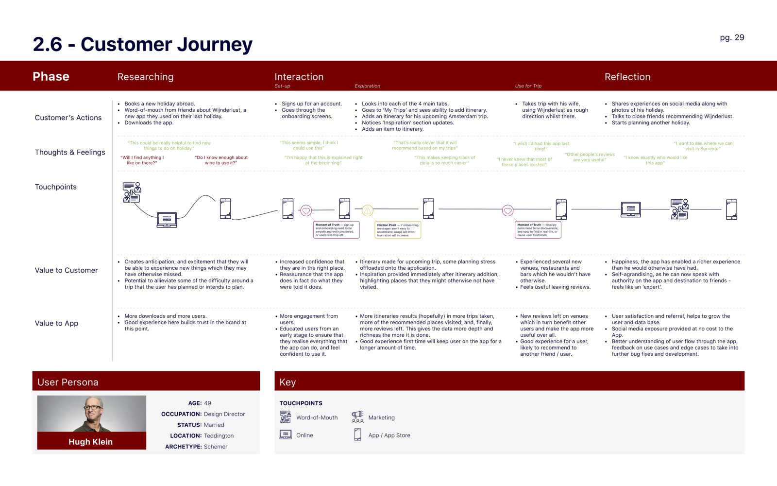 Customer Journey