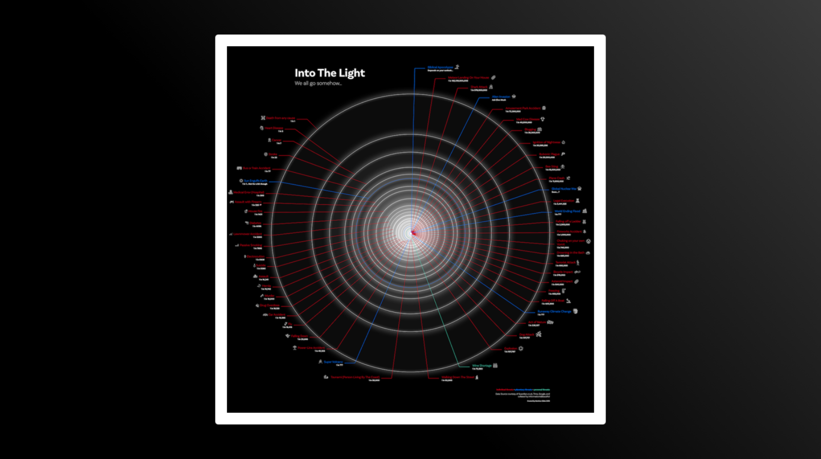 Final Visualisation